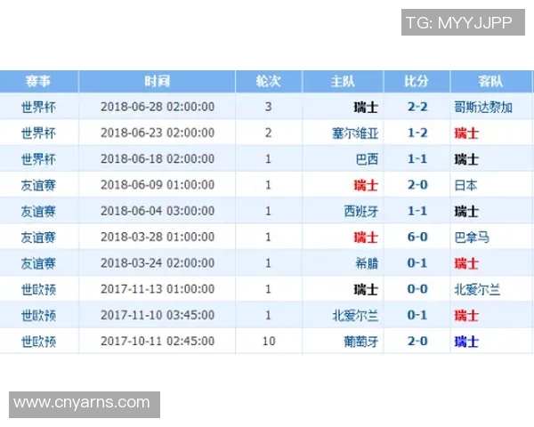 瑞士与韩国足球历史对战回顾及战绩分析